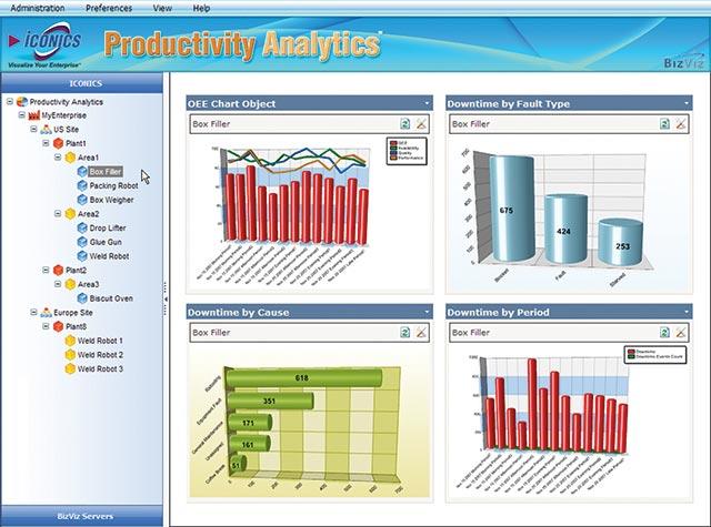KPI, OEE and Downtime Analytics by Iconics