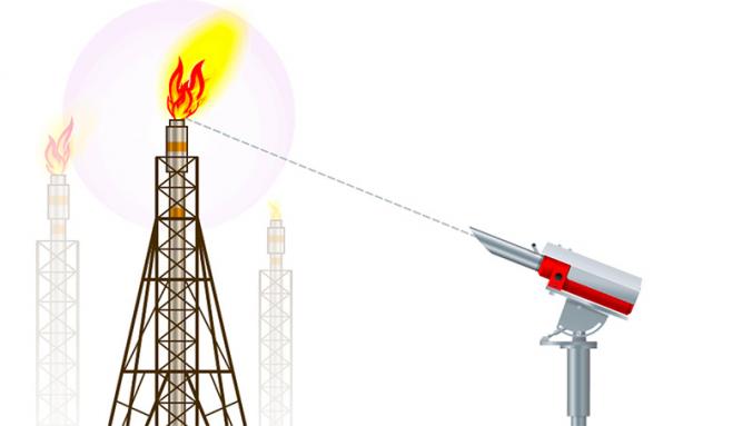 Cost-Effective, High Performance Flare Monitoring in the Petrochemical Industry