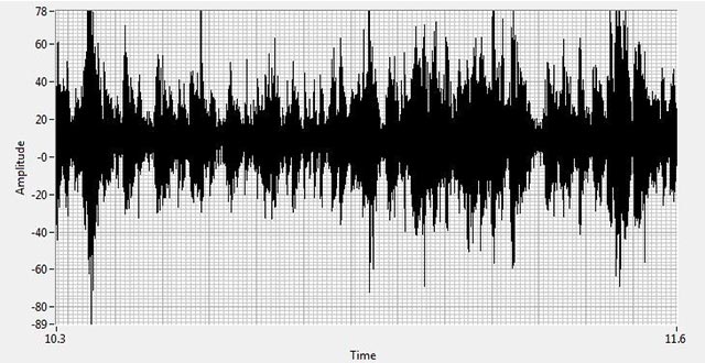 Time Wave Form view of the recorded ultrasound of this contactor show distinct signs of severe tracking and early stages of arcing