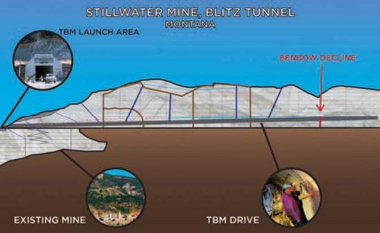 (Below) The Blitz tunnel drive