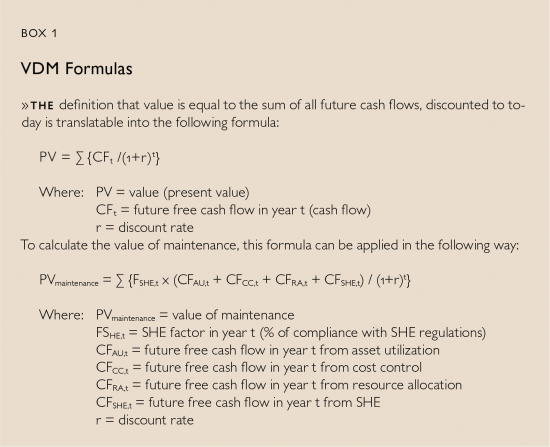 Box-1-VDM-Formulas