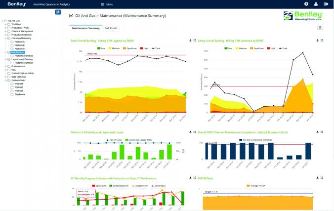 Display all of your operational data and more on a single dashboard and explore deeper.