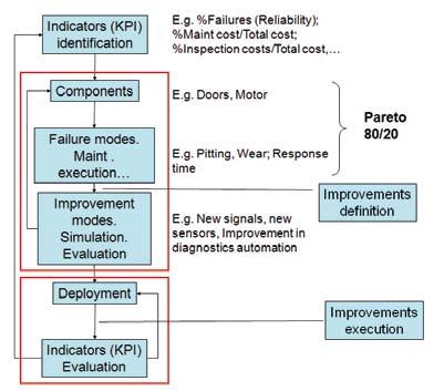 Figure 2a