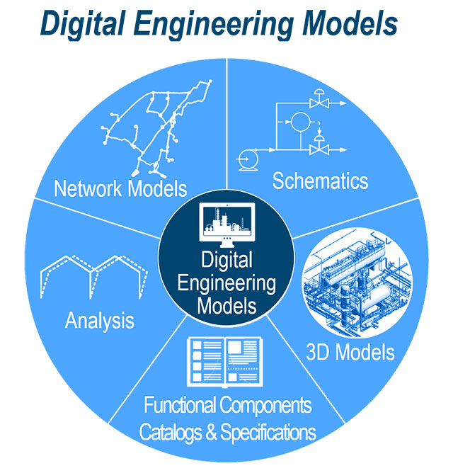 Figure1_Digital_Engineering
