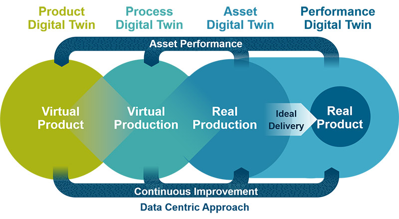 Illustration_Digital-Twins-Drive-the-Digital-Enterprise-for-the-Process-Industries