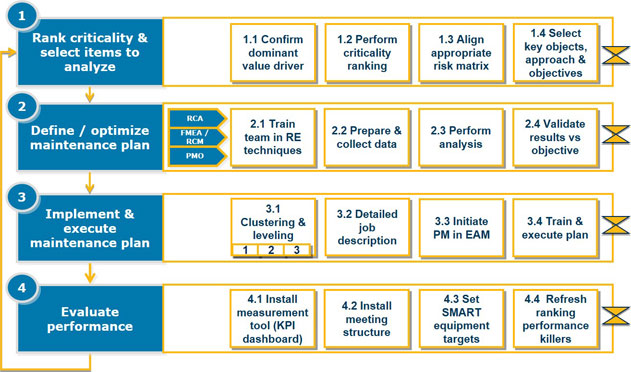 Reliability Engineering matrix.