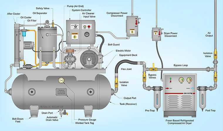 Air compressor installation diagram