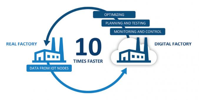 L4MS - A one-stop shop for SMEs for lean and agile intra-factory logistics