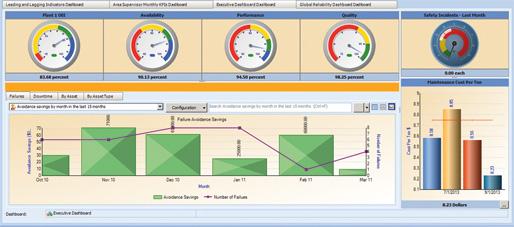 Asset Performance Management in Mining – Setting a New Standard