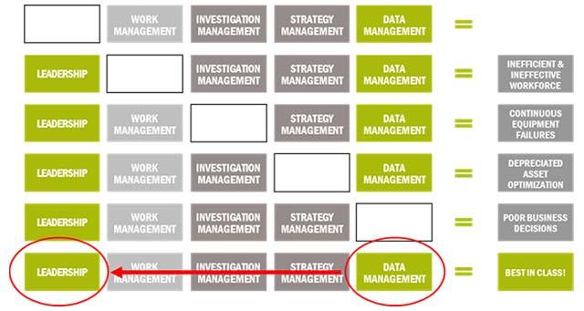 Data Management in Reliability Related Processes
