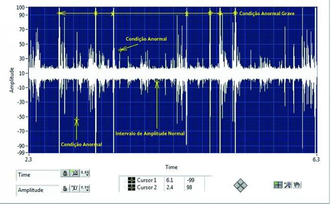 Diagnosing Mechanical and Electrical Faults Using Ultrasound Spectrum Analysis Diagnosing Mechanical and Electrical Faults Using Ultrasound Spectrum Analysis
