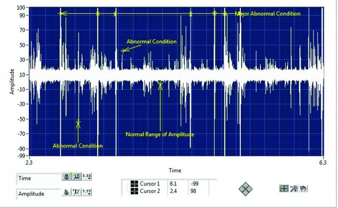 Diagnosing Mechanical and Electrical Faults Using Ultrasound Spectrum Analysis