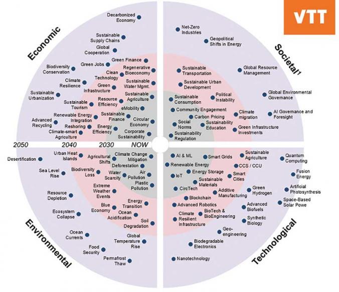 Future of Sustainability: What Maintenance Leaders Need to Know