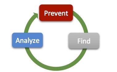 New Reliability Engineer- Are you confused about your role?