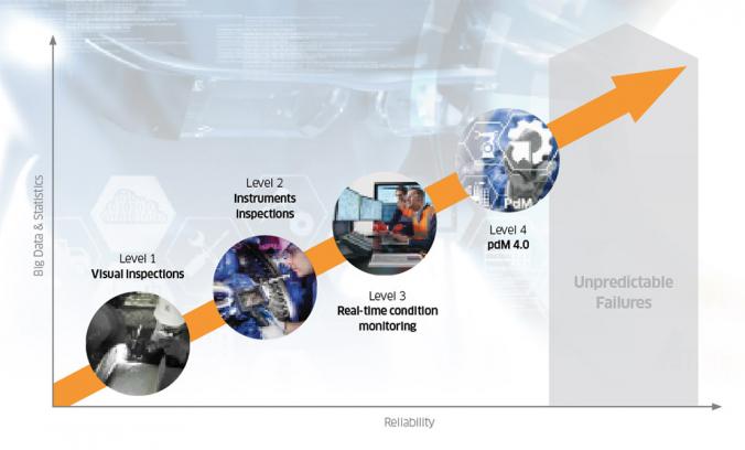 Research report: Predictive Maintenance 4.0 Research report: Predictive Maintenance 4.0