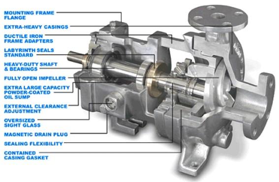 Selecting the Right Maintenance Method Selecting the Right Maintenance Method