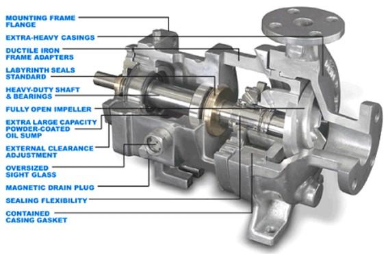 Selecting the Right Maintenance Method