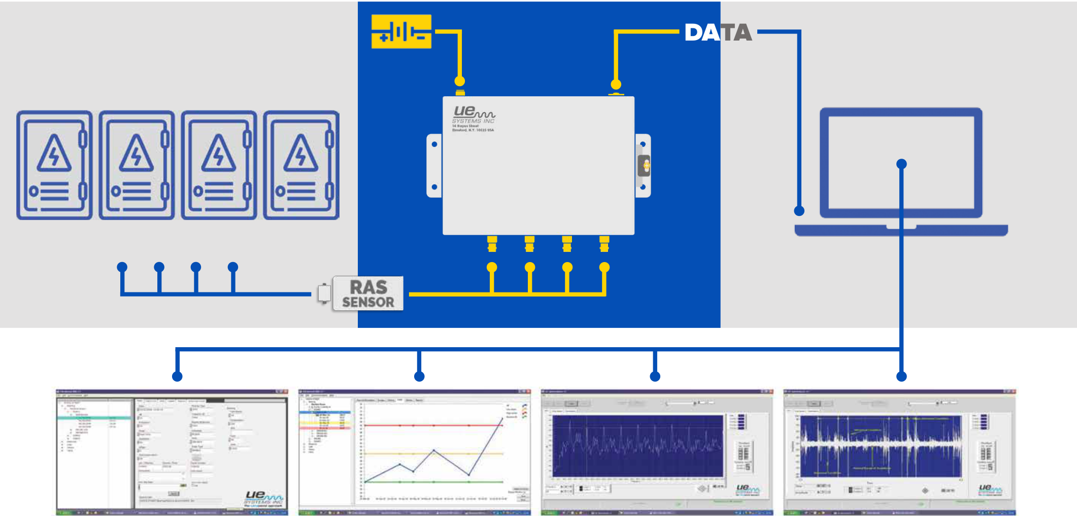 UE Systems launches 4Site Online Monitoring Solution for Electric
