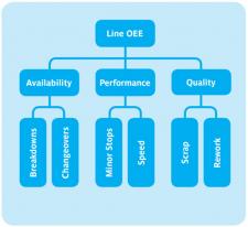 Loss Analysis for OEE