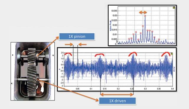 Ten Things Vibration analysts Should Do, But Often Don't