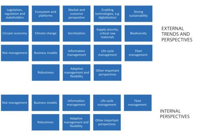 Strategic view of asset management – managing emerging trends and perspectives