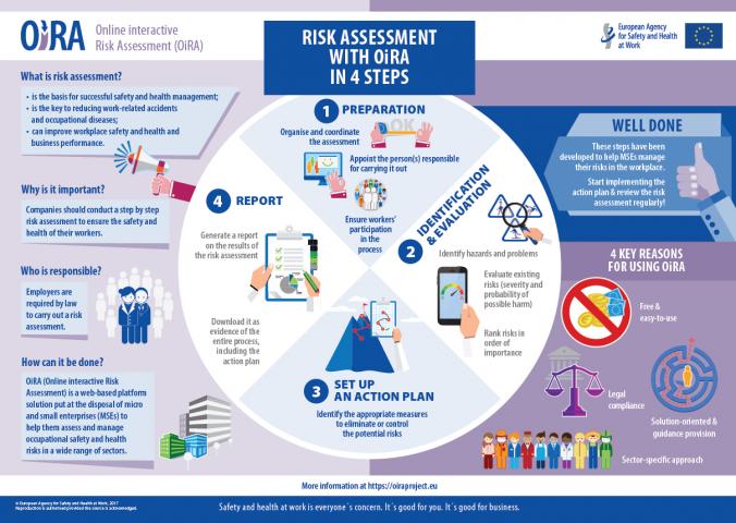 Manage Occupational Safety and Health (OSH) with OiRA tools