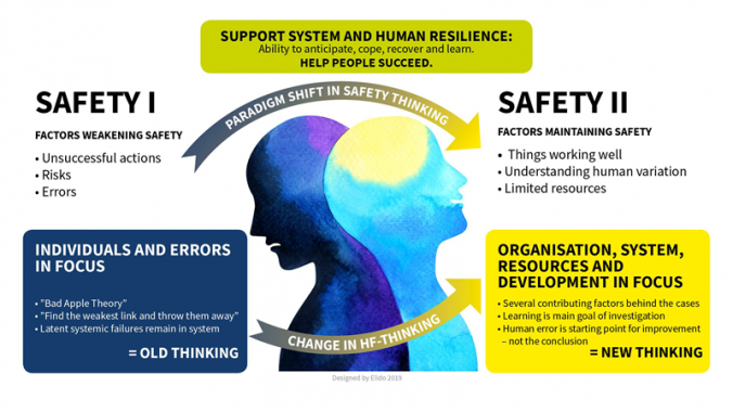 Understanding human factors helps improve safety