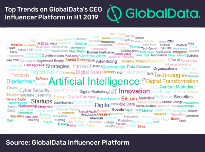 AI most mentioned theme by global CEOs among key disruptive technologies - GlobalData