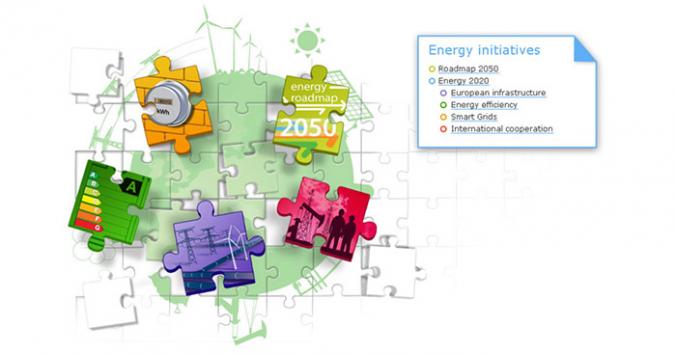 Are you familiar with European Energy 2020 strategy?