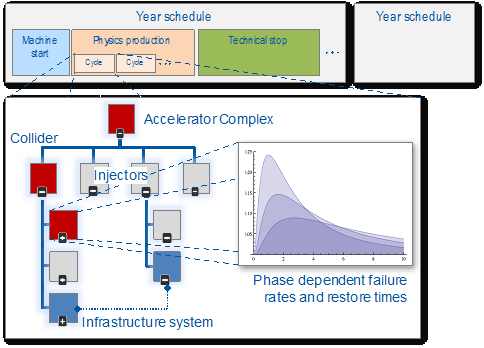 Can a Future Circular Collider Make You Feel Cosy at Home?