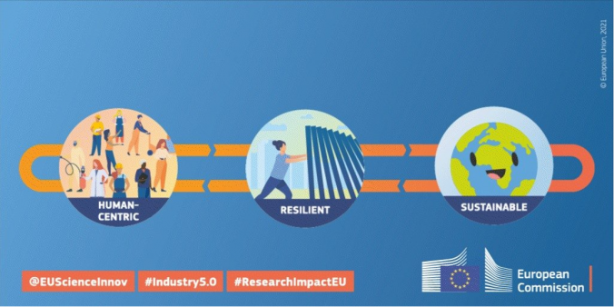 EFFRA Announces the Opening of a New Industry 5.0 Award Contest: Apply by 1 April 
