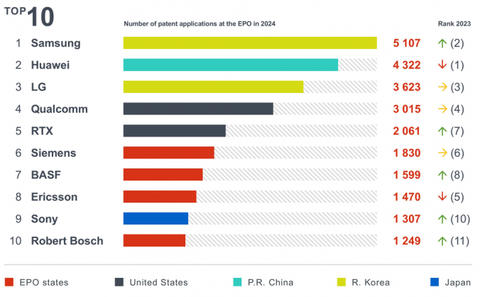 European Patents Still in High Demand