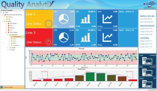 ICONICS Applies Energy-Smart Solutions to Manufacturing Combining Energy and Manufacturing Best Practices 