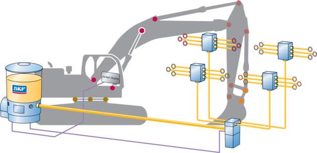 Improve Productivity and Performance with Automated Lubrication