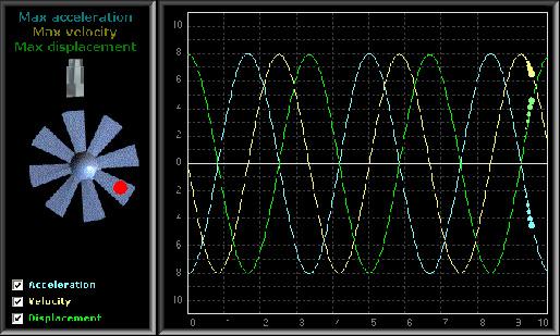 Mobius Institute Has Released a New Vibration Matters Newsletter Which Continues to Look at System Dynamics