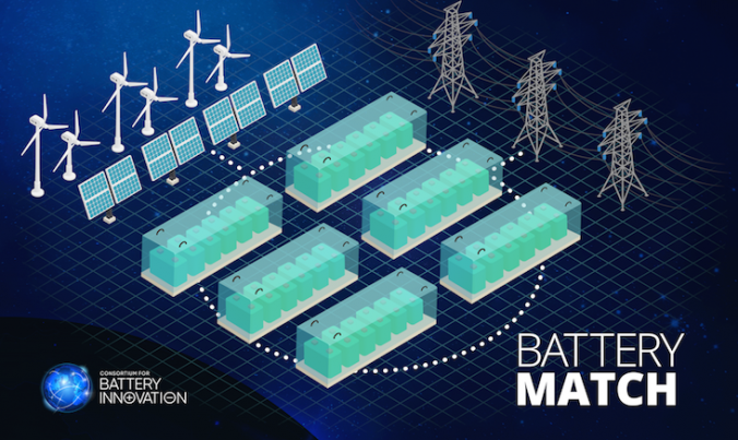 New tool offers online matchmaking service for battery makers and utility companies New tool offers online matchmaking service for battery makers and utility companies