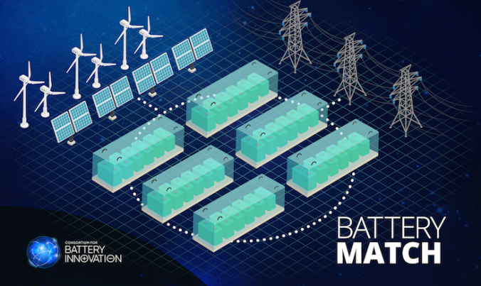 New tool offers online matchmaking service for battery makers and utility companies