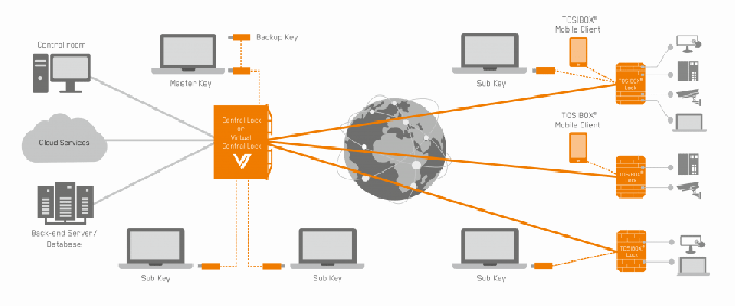 TOSIBOX Virtual Central Lock Selected as the Honorable Mention of the Software – Applications category