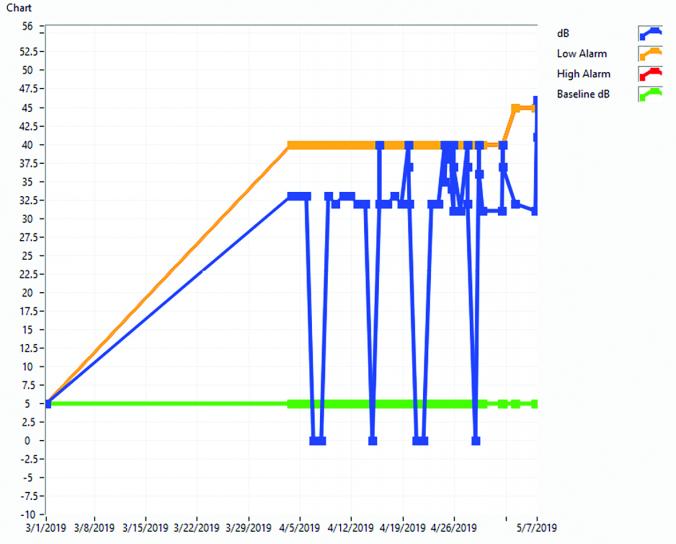 The role of ultrasound in Maintenance 4.0 – Enabling Predictive Maintenance
