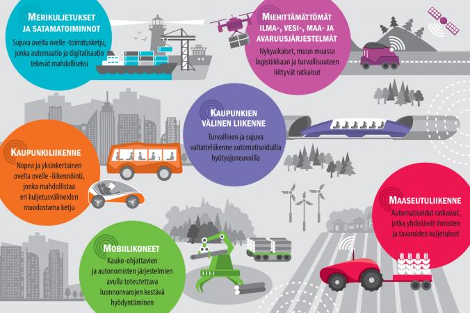 Finland is Aiming for Pole Position in the Development of Autonomous Systems