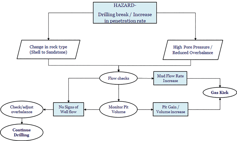 05-step-process-for-drilling-organization-Asset-integrity-Management-Program_2-1
