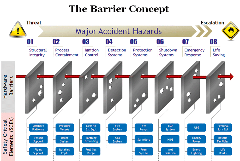 05-step-process-for-drilling-organization-Asset-integrity-Management-Program_2-2