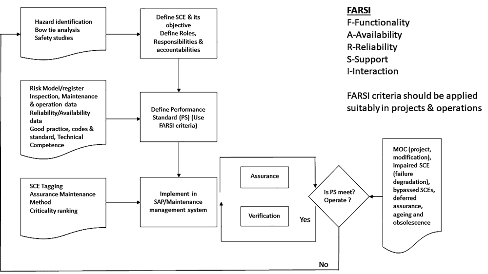 05-step-process-for-drilling-organization-Asset-integrity-Management-Program_2-3