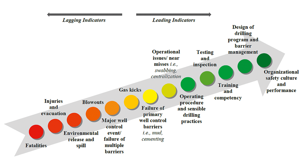 05-step-process-for-drilling-organization-Asset-integrity-Management-Program_2-4