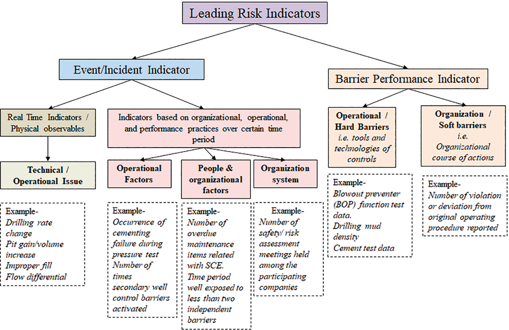 05-step-process-for-drilling-organization-Asset-integrity-Management-Program_2-5