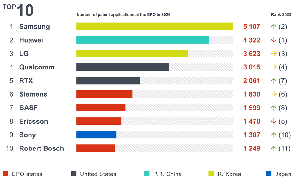 250317_top-applicants-2024_ENx
