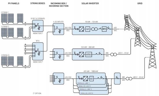 A structural diagram