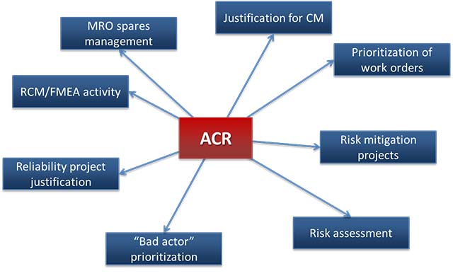 ACR-application