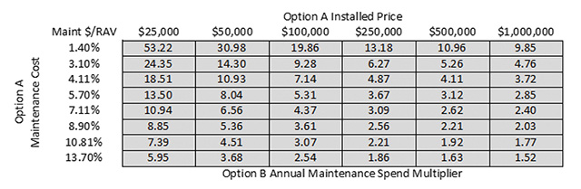 Repair/Replacement Costs - List, Page 197