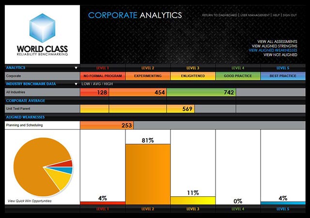 ARG_WCR-B_Analytics